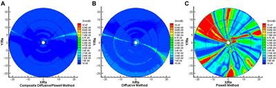 Numerical Study of Divergence Cleaning and Coronal Heating/Acceleration Methods in the 3D COIN-TVD MHD Model
